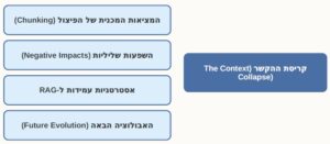 אימוץ כלל "הפסקה העצמאית" (Self-Contained Paragraph)