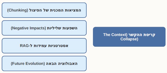 אימוץ כלל "הפסקה העצמאית" (Self-Contained Paragraph)